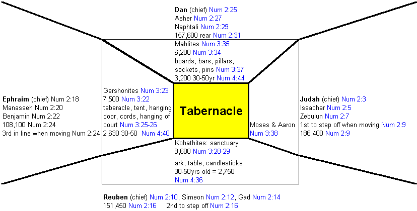 tabernacle.gif (11969 bytes)